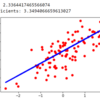 回帰分析とは④