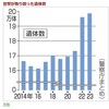 警察が取り扱った遺体がなぜ増えたか？医師からの視点