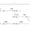 データ同化｜カルマンフィルタと尤度