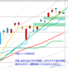 日経２２５先物　セミナー実績　2013/5/1　