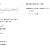 音響学の基礎㊲　弦の３倍振動