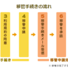 ドメイン移管に向けて