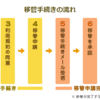 ドメイン移管の進捗とサイト更新作業