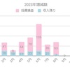 【総資産】令和５年８月末