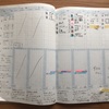 下の子小5の様子(1/8〜1/14)