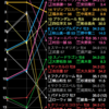 【キーンランドC】データまとめ