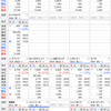 前日比でマイナス¥882,514 今日の引け間際の下落は心を折ってきてます