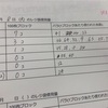 やる気がある時とない時の差が激しい