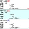 (月)反省 のりべえ 2018.10.6~8 サウジアラビアRC.毎日王冠、京都大賞典