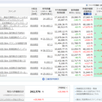 大学生の資産運用 +20,966円(+8.68%) 2021/01/05