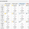 韓国のお天気