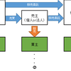 後悔しないマイホームの買い方（購入経路編）