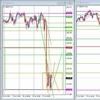 GBP/JPY デモトレード 2023/07/28