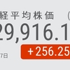 任天堂が日経平均株価に参入。