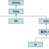 hspinetでJSONをいじる