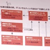 情報科学生のその先