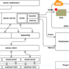 sensu で監視システムを作ってます（今までのまとめ）