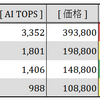 RTX5000シリーズが発表された件
