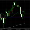 11月21日 ドル円値動き