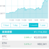 イーサリアムが上がっている。