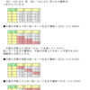 ミネルヴァのカード問題（２）の解