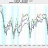 2022/3Q　日銀短観　大企業・製造業DI　+8　▼