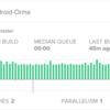 Android CI with Docker on Circle CIを高速化する