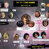 終わりなき”スター・ウォーズ”シリーズ