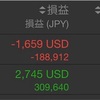 先週末のVXX-VXZの損益推移は+814USDです