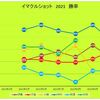 12月の活動記録・成績