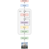  [論文メモ] CONVOLUTIONAL XFORMERS FOR VISION