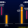 いくさ仕様メモ