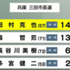 兵庫県三田市長選でも「泉房穂推薦」候補が勝利しました！