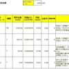 クラウドマイニング実績報告（2017年9月4日時点）