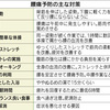 椎間板ヘルニア、薬で痛み緩和