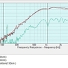 Listening Position f特性を測定してみました