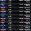 本日のトレード結果(2022/04/18)