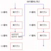 アセンブリ言語の命令、ＧＯＴＯ命令。