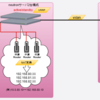 Open vSwitchのVRRP(L3HA)で高可用性を実現する!