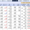 2021年3月26日記事：彼岸底からの脱出。日経平均29,000円回復と権利取りの戦略
