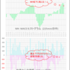 7/25(月)　休　始27650/高27835(+185 9:18)/安27625(-25 8:56)/終27700(+50)　＜シストレ613a＞　機能