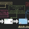 楽天がまた良い感じですね