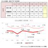 大胆予想！2019日比谷入試実況中継