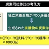 第２章　生物の進化と多様化　2.1 生命の誕生