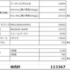 節約型バックパッカーのワーホリ、出発までの必要経費