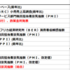 2019年11月5日　経済指標