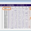 201５年７月のタイピング成果