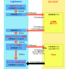 LightwaveでSDSモデリングして3D-COATでUV展開とテクスチャペイントをしたい！という話