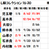 平塚ガールズコレクションの予想