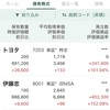 トヨタ【7203】の株価がダブルバガー達成した
